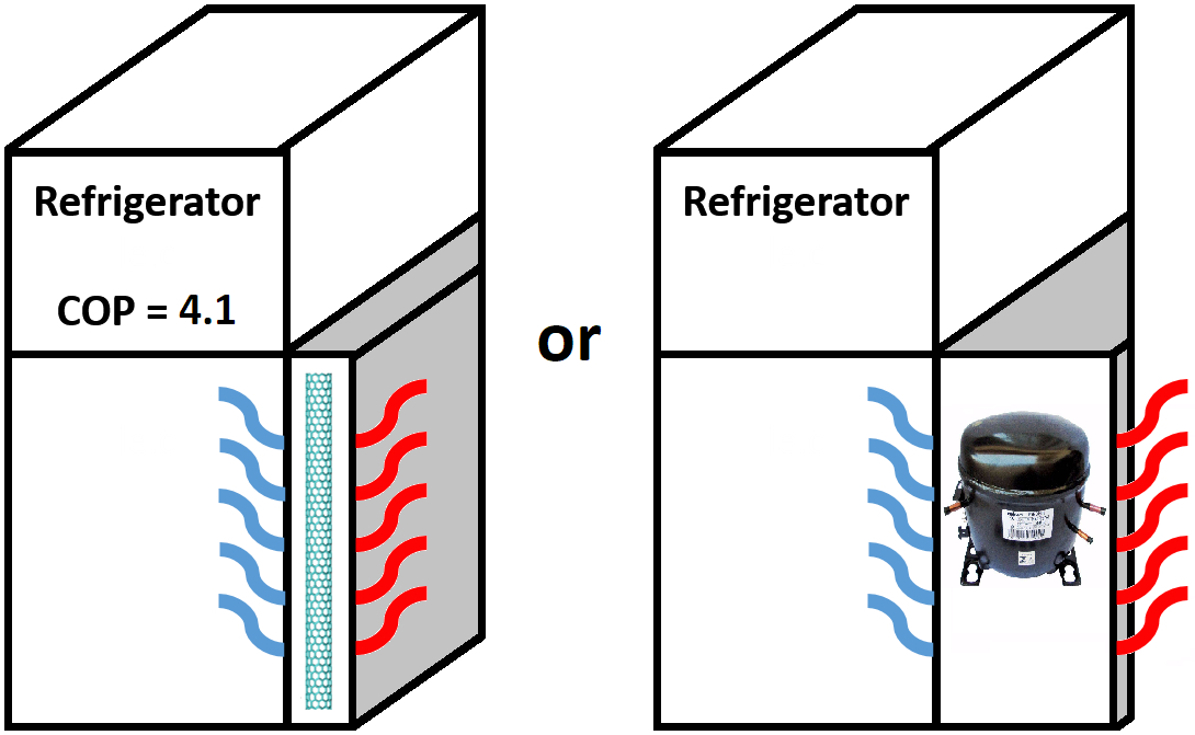 cntfridge