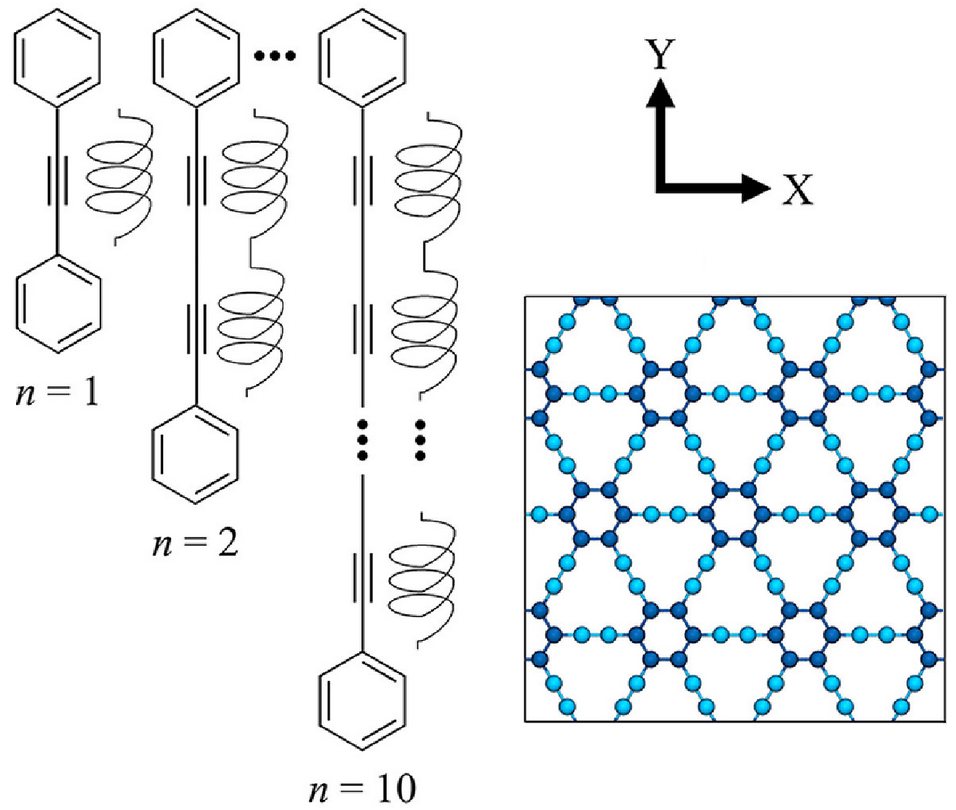 graphynes