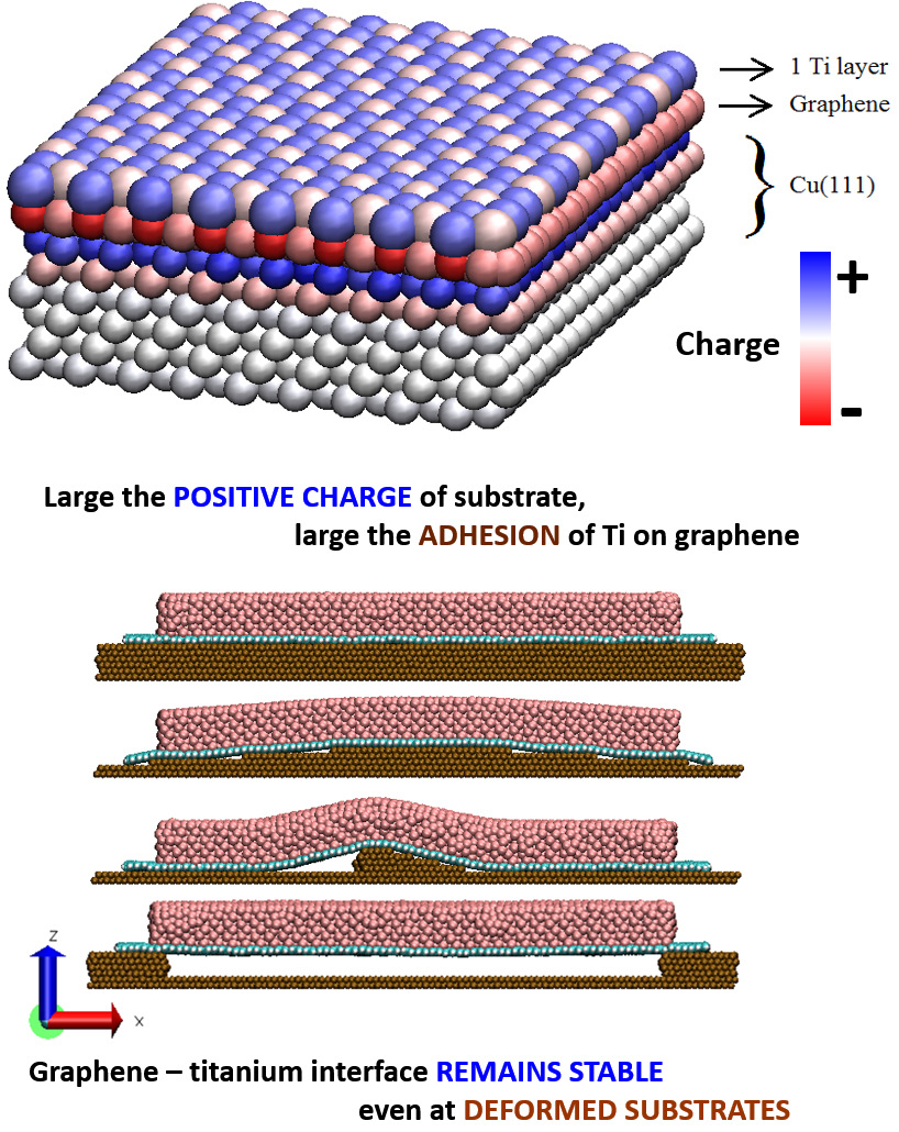 graphene-titanium