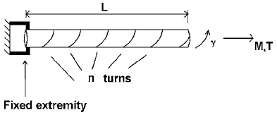 esquema-nanofio