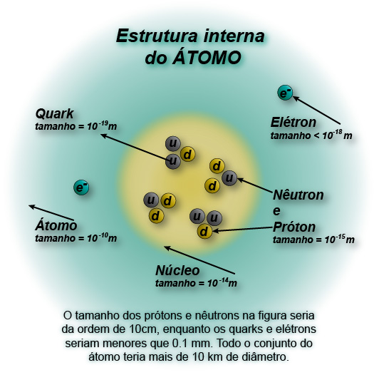 Revista Física: Bóson de Higgs decai em dois múons